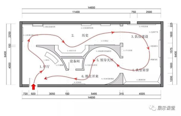 展厅平面图尺寸标准？（展厅设计包含哪些内容）