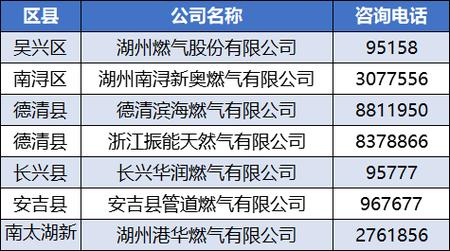 十堰市燃气初装费是多少？（供暖工程设计费收费标准）