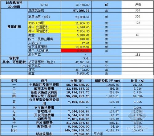 十堰市燃气初装费是多少？（供暖工程设计费收费标准）