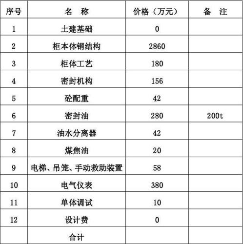 十堰市燃气初装费是多少？（供暖工程设计费收费标准）