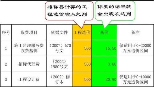 设计服务费属于什么科目？（房屋设计可以是服务费吗）