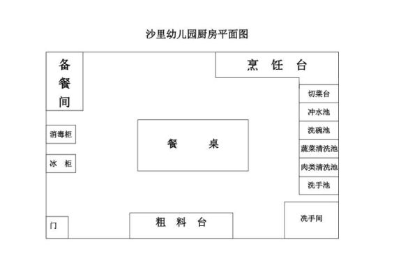 幼儿园厨房配备标准？（幼儿园厨房设计简图）