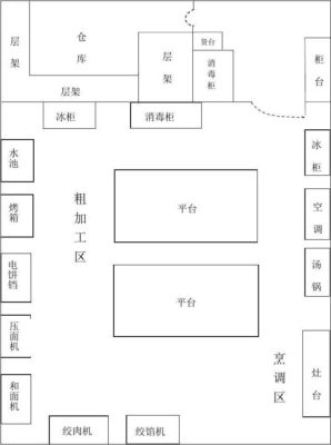 幼儿园厨房配备标准？（幼儿园厨房设计简图）