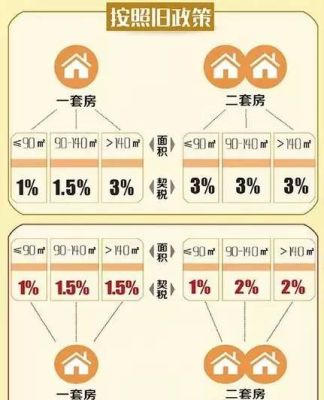 绍兴新房维修基金缴多少？（绍兴 房屋设计费用）