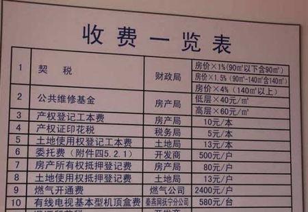 绍兴新房维修基金缴多少？（绍兴 房屋设计费用）