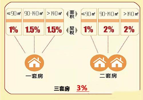 绍兴新房维修基金缴多少？（绍兴 房屋设计费用）