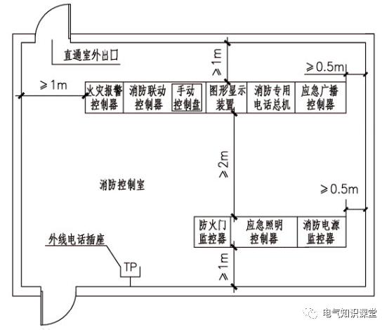 消防控制室里可以设隔间吗？（房屋隔间分布设计）