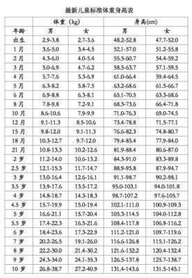 7个月的宝宝多少斤，孩子7个月了，体重才12斤，正常吗？（7 12米房子平面图设计）