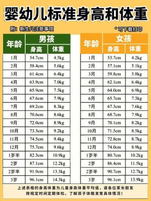 7个月的宝宝多少斤，孩子7个月了，体重才12斤，正常吗？（7 12米房子平面图设计）