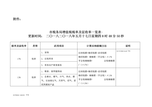 设计费是需要开增值税发票吗？税率一共多少？（建设工程设计费支付比列）