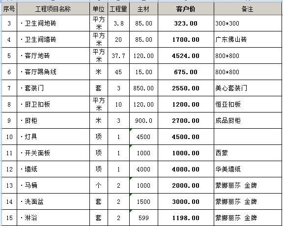 装修房子一般多少钱，超详细的预算清单？（装修设计效果图成套的）