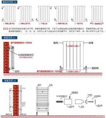 暖气片配比跟空间比例？（暖气片如何设计片数）