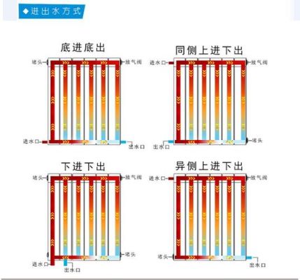 暖气片配比跟空间比例？（暖气片如何设计片数）