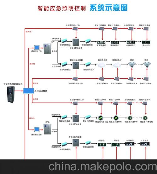 消防应急照明线路规范？（装修设计规范应急照明）