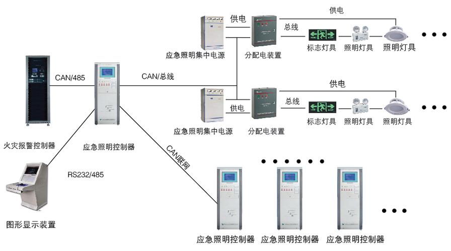 消防应急照明线路规范？（装修设计规范应急照明）