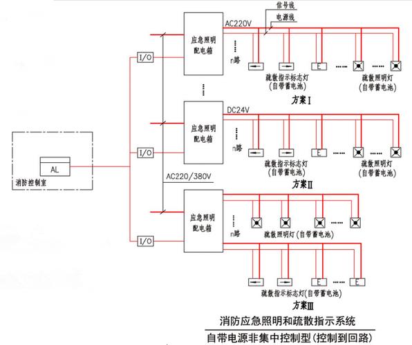 消防应急照明线路规范？（装修设计规范应急照明）