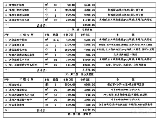 家装和工装预算如何做？（工装设计图怎么做预算）