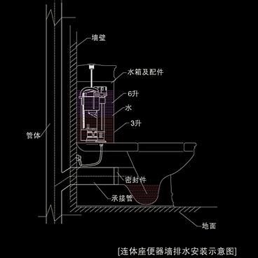 墙排马桶移位排水改造？（墙排式马桶如何设计图）