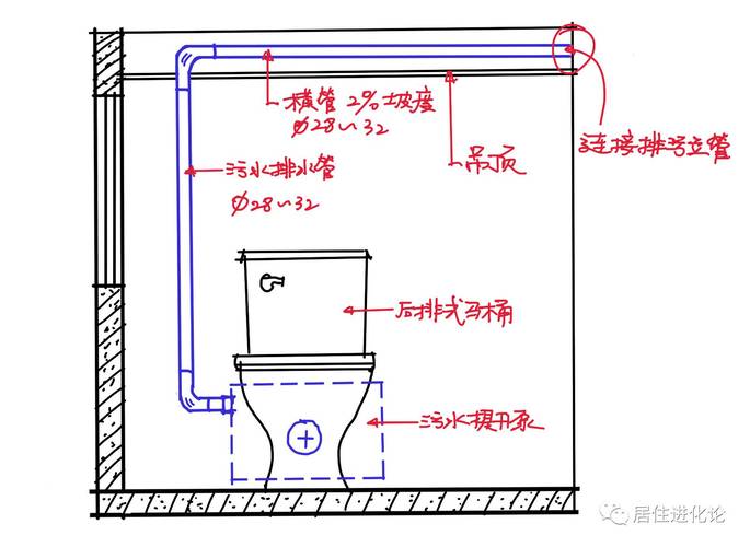 墙排马桶移位排水改造？（墙排式马桶如何设计图）