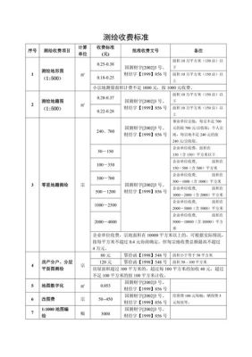 农村建房测绘、自然资源所测绘收费多少？（农村建房设计费用如何收取）