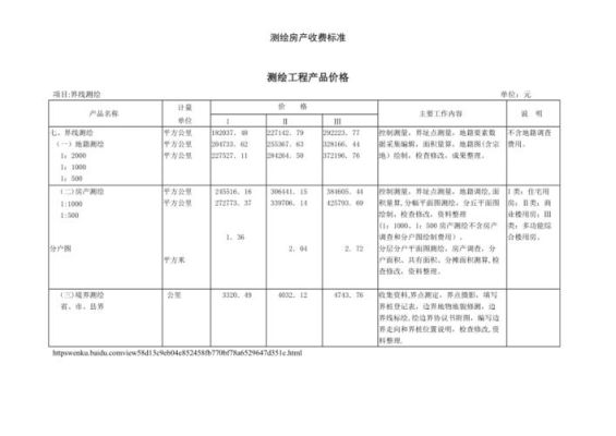 农村建房测绘、自然资源所测绘收费多少？（农村建房设计费用如何收取）