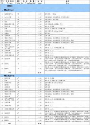 装修公司的项目经理，一年能挣多少钱？（家装工装设计公司）