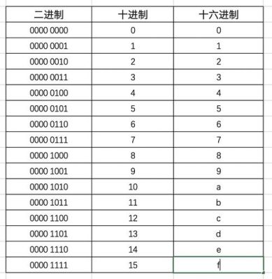 二进制是怎么计算的，比如9转换为二进制是多少；9+9为多少？（9*9房屋平面设计图）