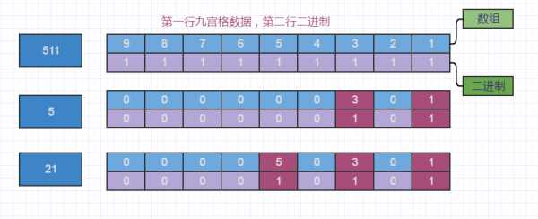 二进制是怎么计算的，比如9转换为二进制是多少；9+9为多少？（9*9房屋平面设计图）