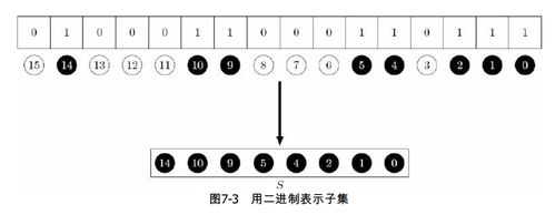 二进制是怎么计算的，比如9转换为二进制是多少；9+9为多少？（9*9房屋平面设计图）