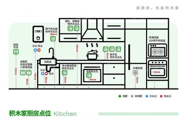 厨房水电预埋标准尺寸？（厨房水电设计注意事项）