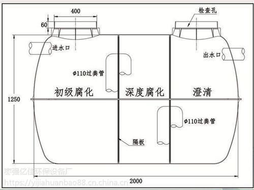 农村自建房化粪池设计？（农村自己建房化粪池设计）