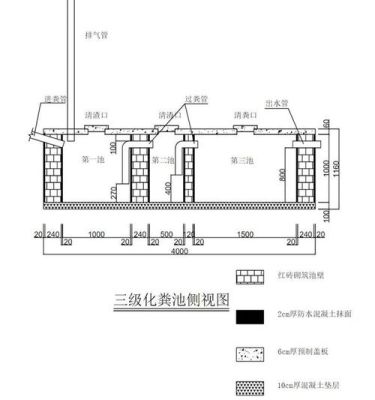 农村自建房化粪池设计？（农村自己建房化粪池设计）