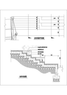 园林绿化里，室外砖砌台阶如何计算？（入户门台阶绿化设计图）