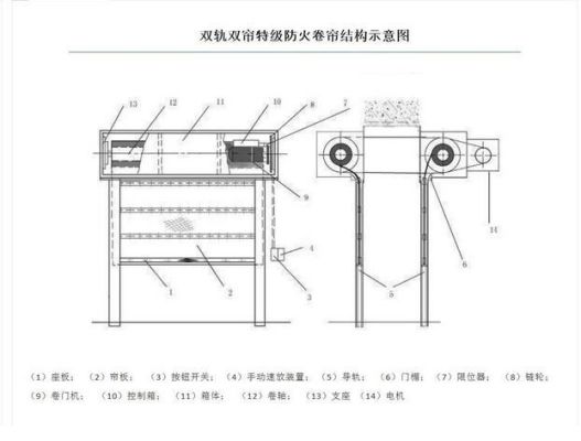 隧道防火卷帘门使用规范要求？（电缆隧道防火门设计规范）