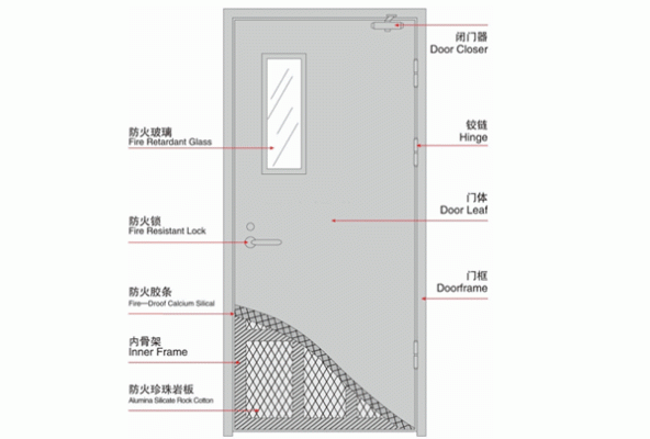 隧道防火卷帘门使用规范要求？（电缆隧道防火门设计规范）