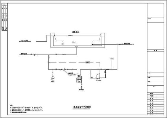 温泉池施工做法？（温泉设计与装修）