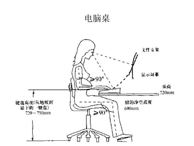 学家具设计主要学哪些课程？（人体工程学与办公家具设计）