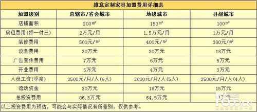 维意定制商家真实面目？（维意设计师测量单）