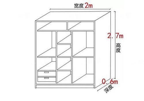 定制橱柜是投影面积划算还是展开平方计算划算？（设计费是展开面积）