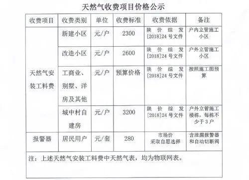 邢台商用天然气安装费用？（天然气安装设计费收取协议）