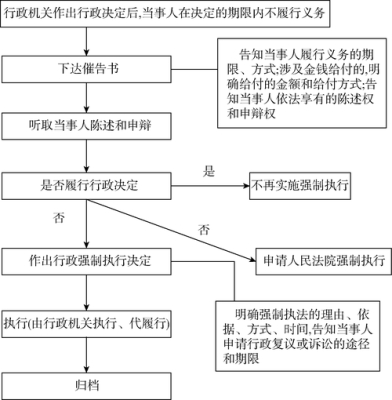 强制执行拍卖时房子里住着病危老人怎么办？（法院室内设计目的）