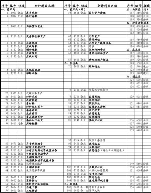 租的厂房改建扩建工程费怎样做账？（扩建厂房设计费入哪个会计科目）