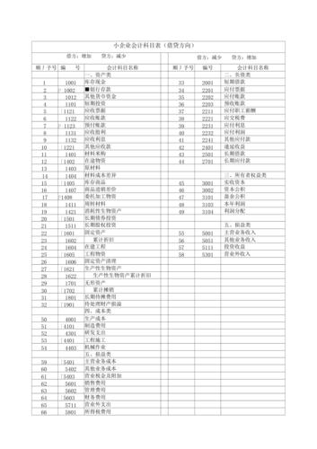 租的厂房改建扩建工程费怎样做账？（扩建厂房设计费入哪个会计科目）