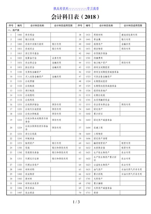 租的厂房改建扩建工程费怎样做账？（扩建厂房设计费入哪个会计科目）