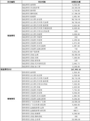 会计中财务部门的办公费应计入哪个科目?具体解释下，谢谢？（销售部的设计费放在什么科目）