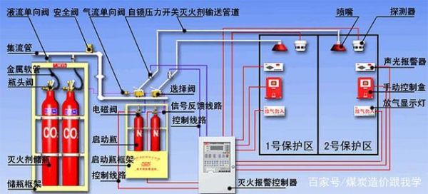 小工程消防图纸需要几级设计院？（消防图纸设计费进什么科目）