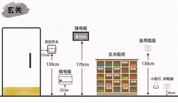 开关插座工程款和家装款区别？（装修设计占工程款的比例）