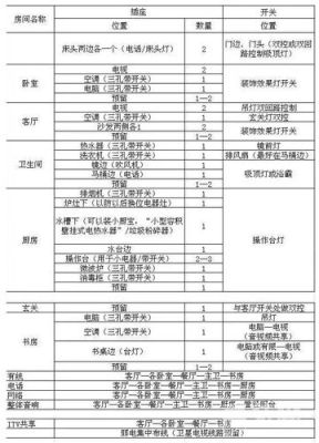 开关插座工程款和家装款区别？（装修设计占工程款的比例）