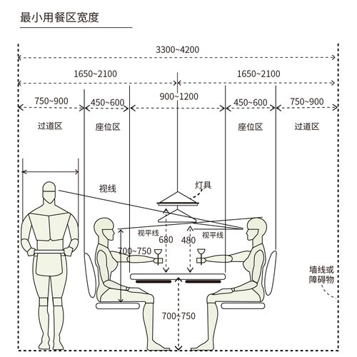 一般餐厅尺寸有多少平米？（家里餐厅尺寸设计图片）