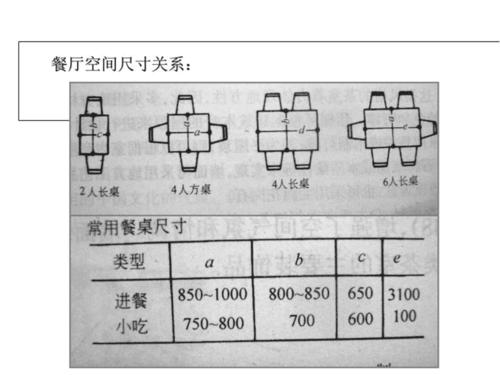 一般餐厅尺寸有多少平米？（家里餐厅尺寸设计图片）